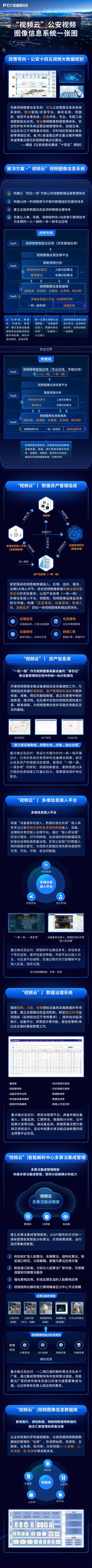 一張圖看懂“視頻云”公安視頻圖像信息系統(1)(2).png