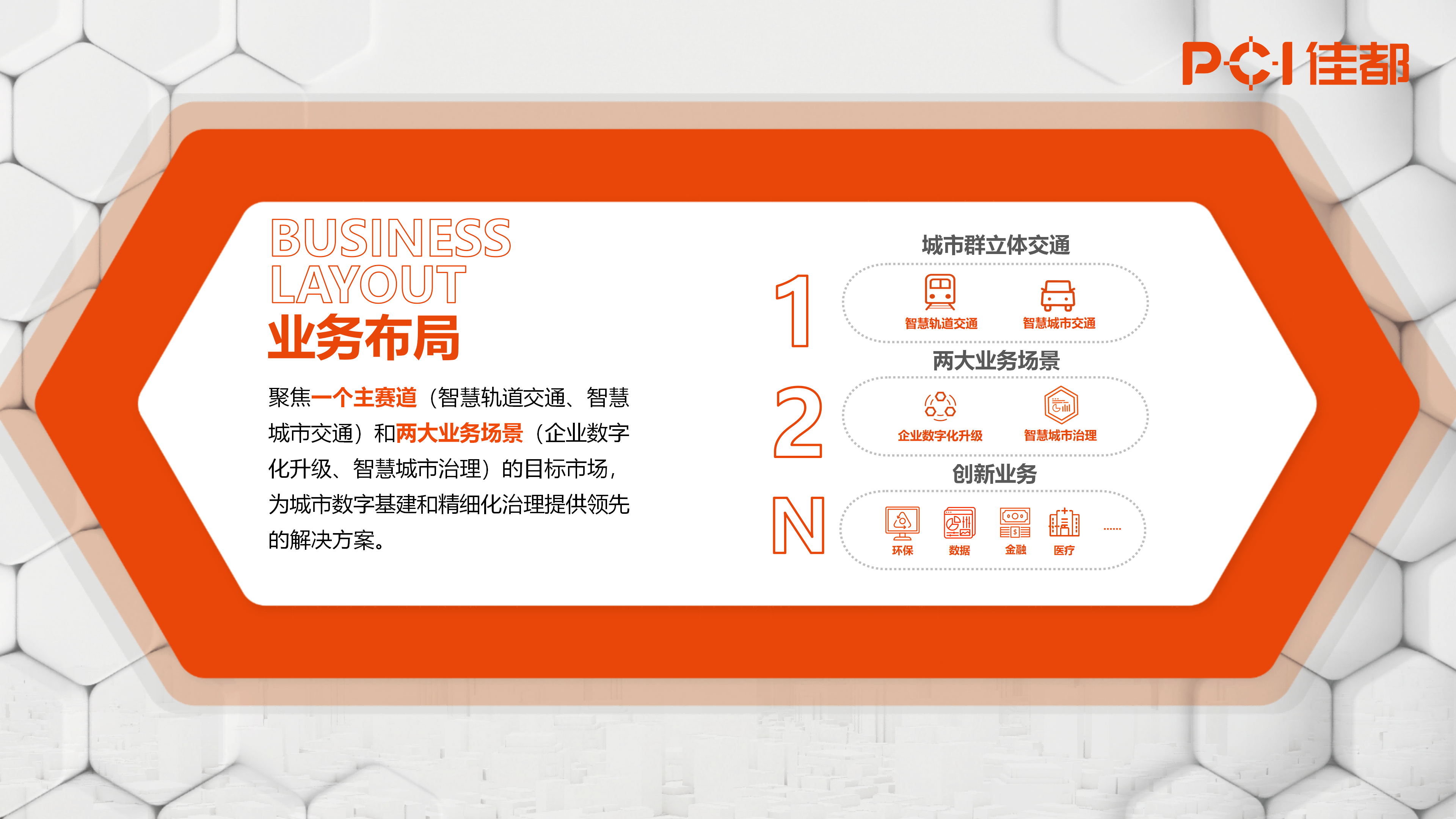 1721111259666433.png 2024.07.01佳都科技集團介紹(原版)_17(1).png