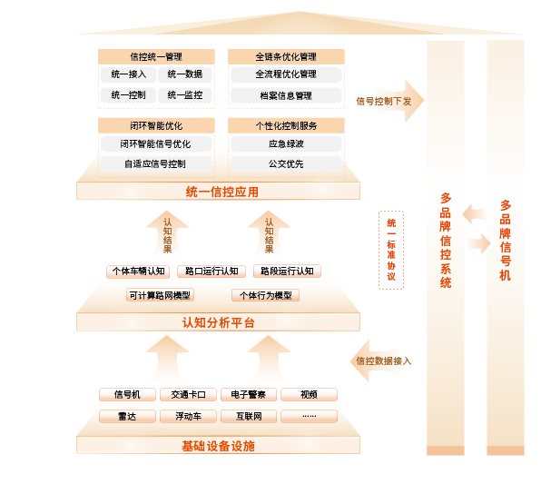 1724309594245152.png (一)統(tǒng)一信控平臺解決方案-03.png